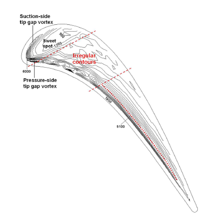 Present first preliminary thermal load measurement