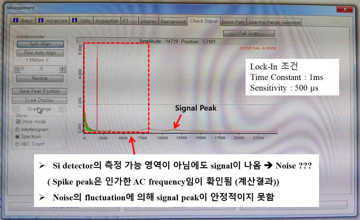 Si detector 사용한 전체 분광영역의 변조 분광 signal