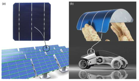 (a) 평면형 태양전지 및 이를 이용한 태양광 발전소용 모듈의 제작, 그리고 (b) 박형 태양전지를 이용한 콘포멀형 태양전지 모듈의 제작의 예