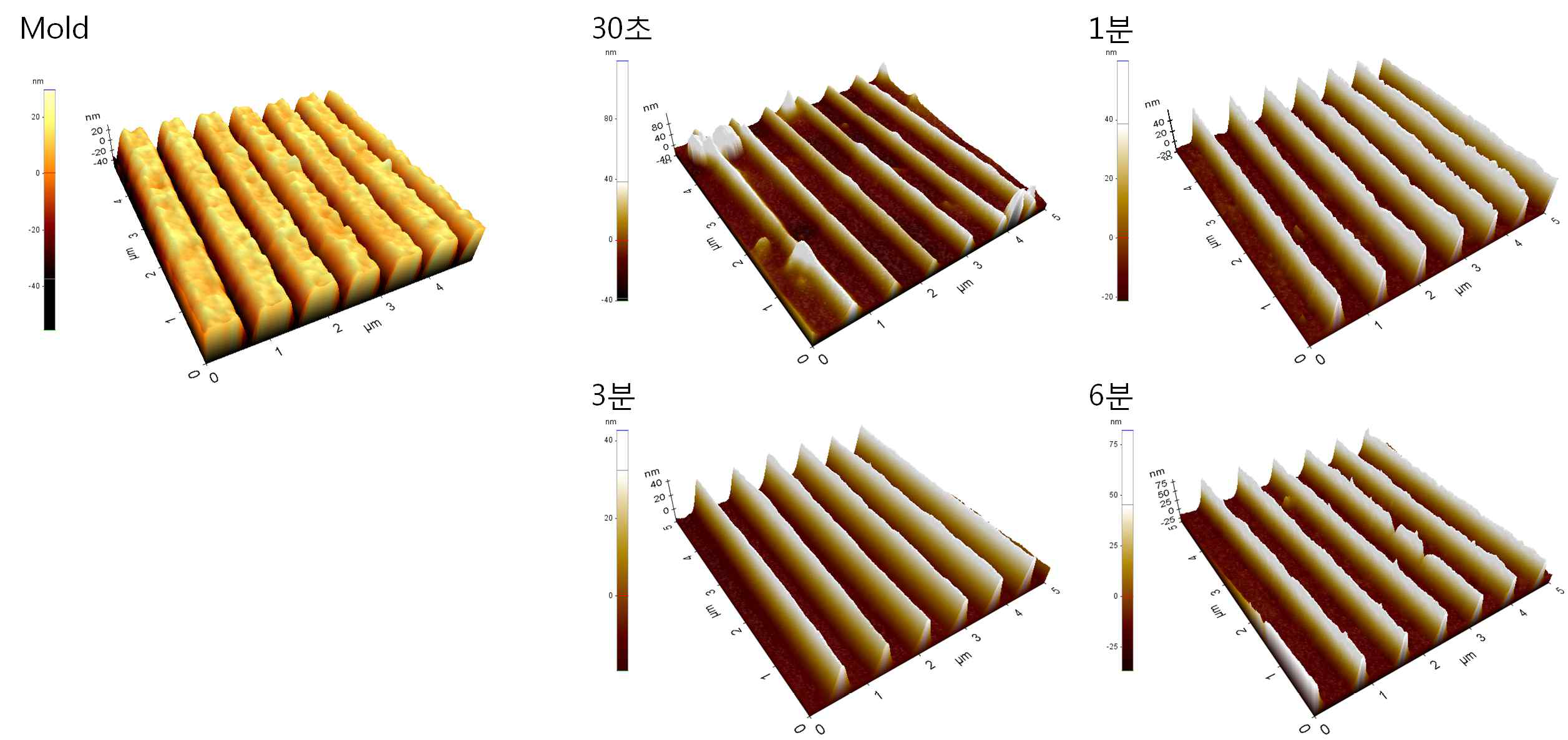 UV resin과 혼합한 졸겔 산화막의 엠보싱 공정 후 AFM 이미지