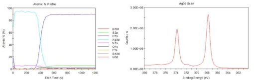 유기태양전지의 XPS depth profile