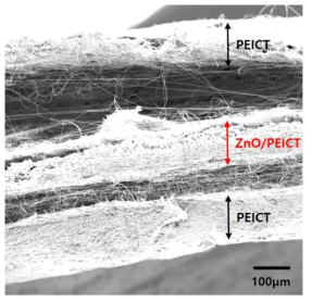 연속 전기방사 공정을 통하여 제작한 안정한 PEICT/ZnO 유무기 복합 멤브레인