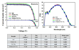 유/무기 하이브리드 전극을 적용후 광전특성