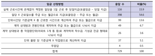 임금 산정방법