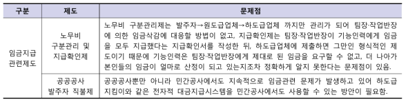 임금지급 관련제도 문제점