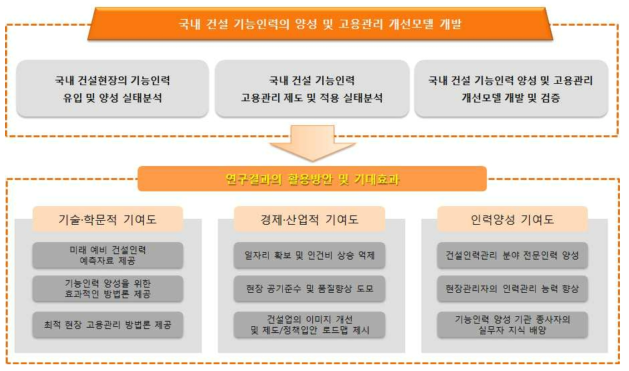 연구개발결과의 기대효과