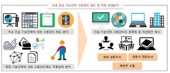 2차년도 연구수행 프로세스