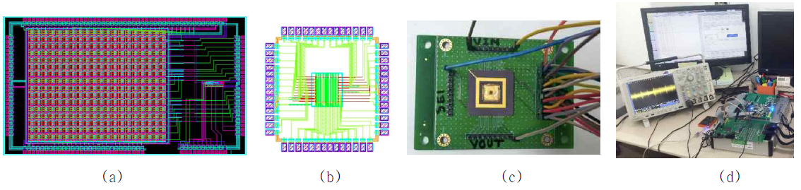 기초연구로 설계한 Capacitive 지문인식칩 및 측정결과 사진 (a) 기초연구 성능검증용 테스트 센서 array 및 회로 설계결과, (c) 기초연구의 Capacitive 지문인식칩 Full chip 설계결과 (b) 지문인식센서칩 검증보드 제작결과, (d) 지문인식센서칩의 성능측정 결과 사진
