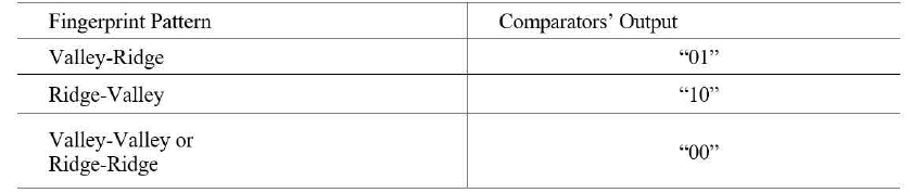 The output of the comparators for possible fingerprint patterns