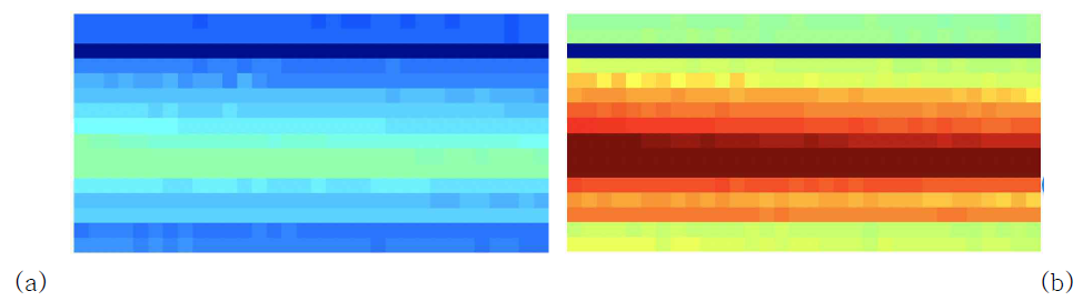 Captured fingerprint data of the fingerprint chip(a)without applying anything. (b) with applying active stylus on top of thefingerprint chip