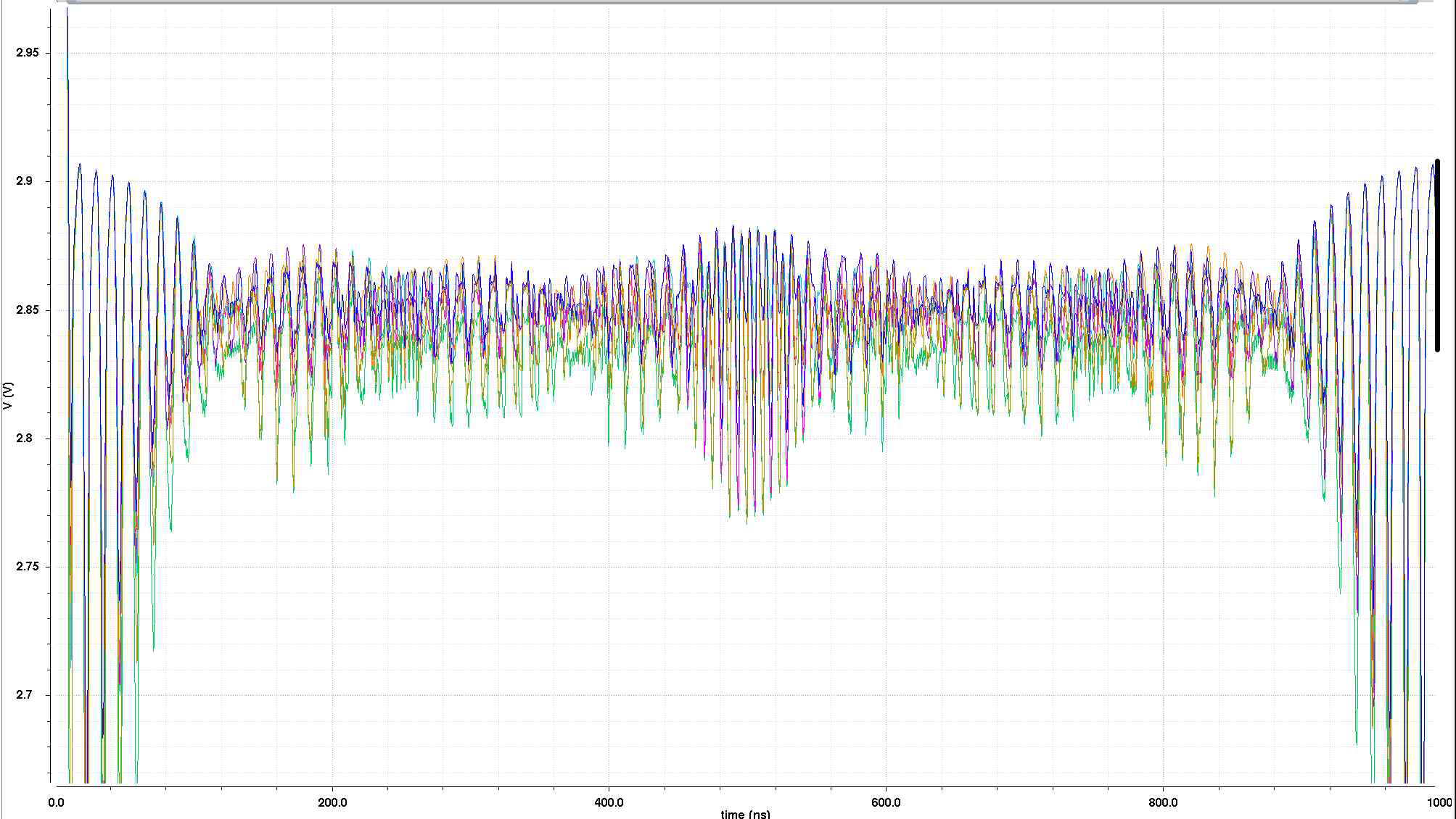 Simulation results of 8x8 sensor array