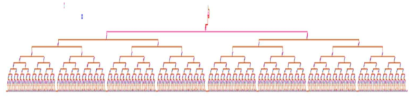 개발할 Coded FDCD Fingerprint 센서의 TX DAC circuit의 예