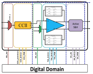 개발할 Coded FDCD Fingerprint 센서의 RX sensing circuit의 구조