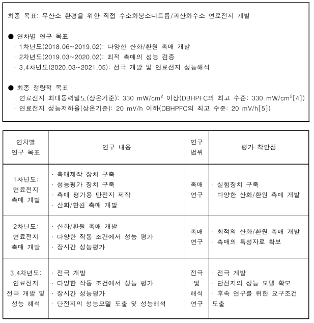 연구 내용