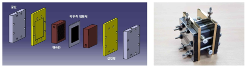 연료전지 성능평가용 단전지 제작(3D 형상, 제작품)