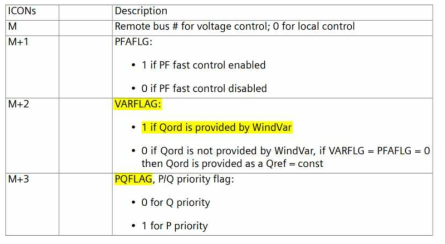 Parameter for Type 4 Wind Generator