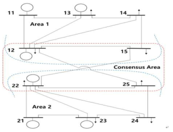 One-line diagram of a 10-bus system