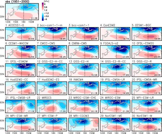 관측 자료에서 나타나는 북태평양 진동 패턴 (맨위)과 30개 기후모형에서 모의되는 패턴