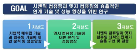 연구개발 개요