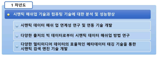 1차년도 세부연구 진행