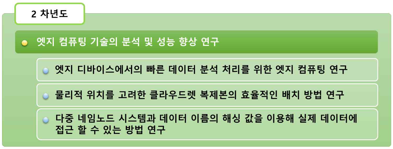 2차년도 세부 연구 진행