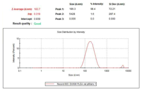 mouse p66shc siRNA-encapsulated PLGA NP
