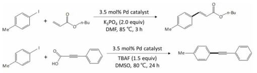 GQD-Pd 복합체를 이용한 Heck 및 decarboxylative 반응 개략도