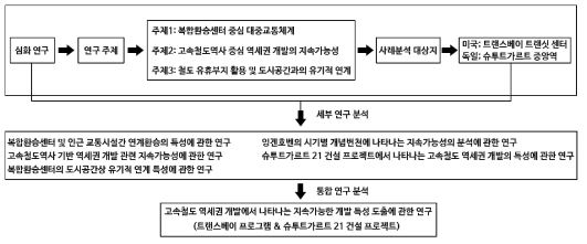 연구개발성과에 대한 흐름도