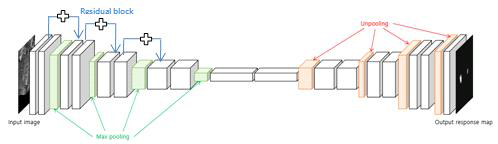 Residual network 구조