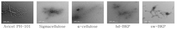 TEM images of cellulose according to ball mill treatment (B. subtilis)
