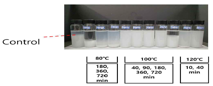 Photographs of the ultrasonicator-processed CNF suspension after DES-pretreatment under different conditions