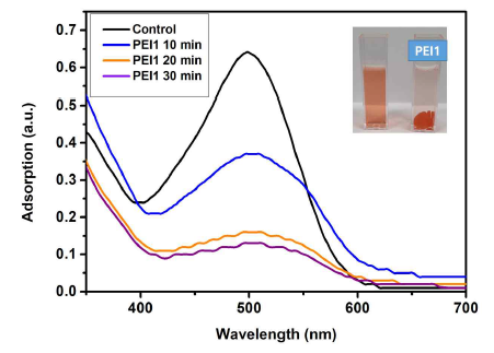 UV-Vis-absorption spectra of sample sectioned using the PEI1 synthesized aerogel