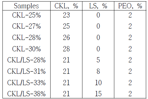 Formula of electrospining solution for precursor fibers