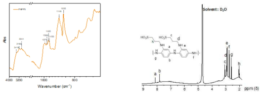FT-IR (left) and 1H NMR (right) spectra of PNPPS