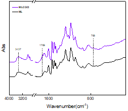 FT-IR spectra of ML and MLCOCl