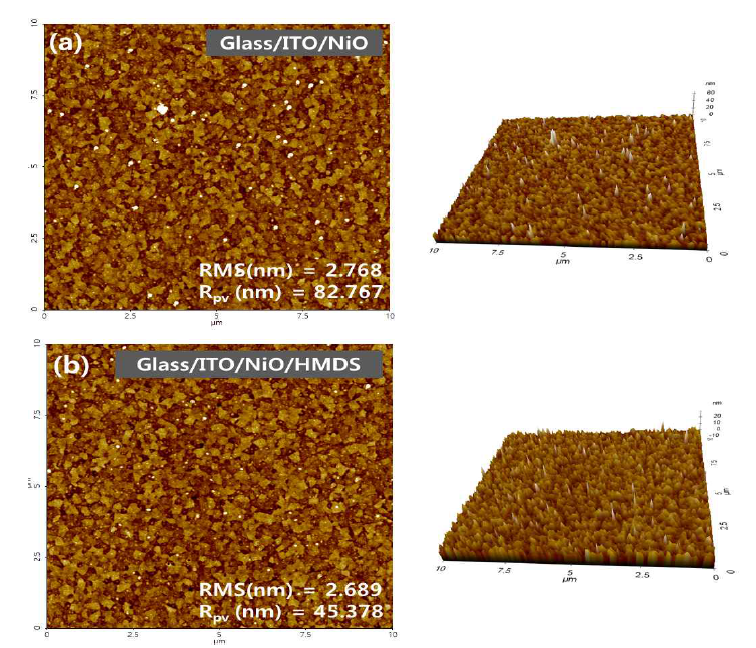 AFM 측정을 통한 (a) Glass/ITO/NiO, (b) Glass/ITO/NiO/HMDS 표면 이미지와 3D 이미지