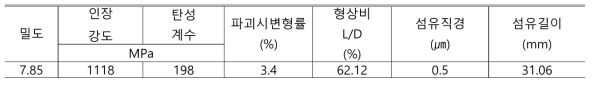 Steel Fiber의 물리적인 특성