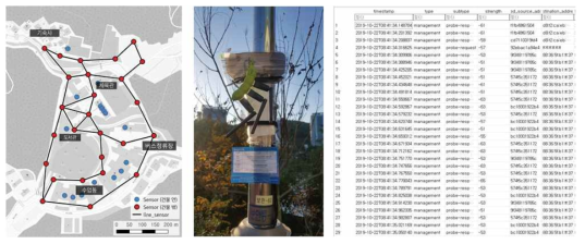 캠퍼스 내 센서 위치 및 데이터 구조