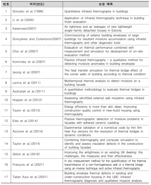연구에서 열화상 카메라를 이용한 건물 외피 진단 항목