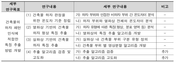 2차 연도 연구내용