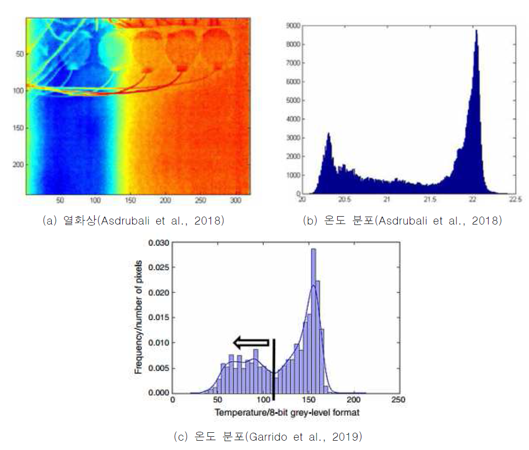 기존 문헌에서의 온도 분포