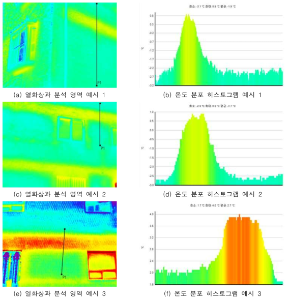 구조적 열교의 인접 온도 분포