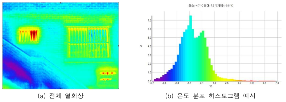 열화상 전체의 온도 분포