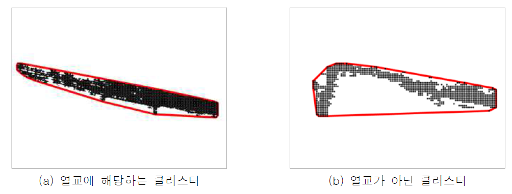 컨벡스 헐 기반의 특징 추출