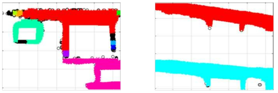 DBSCAN 적용 결과 예시