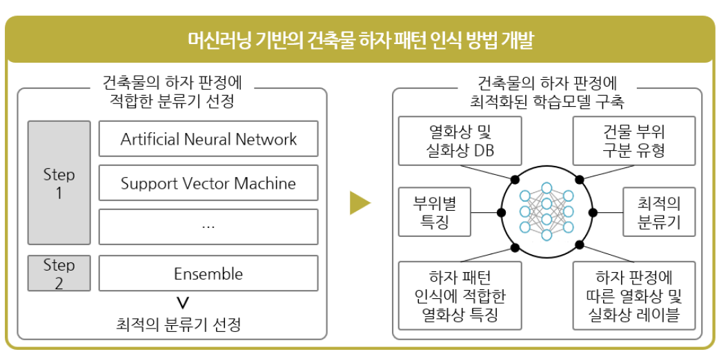 3차 연도 연구내용