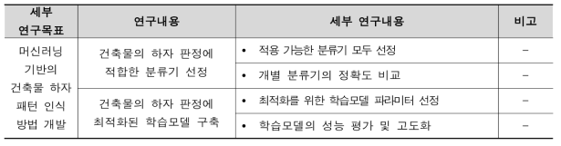 3차 연도 연구내용