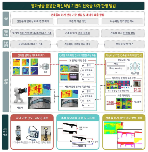 연구의 최종목표