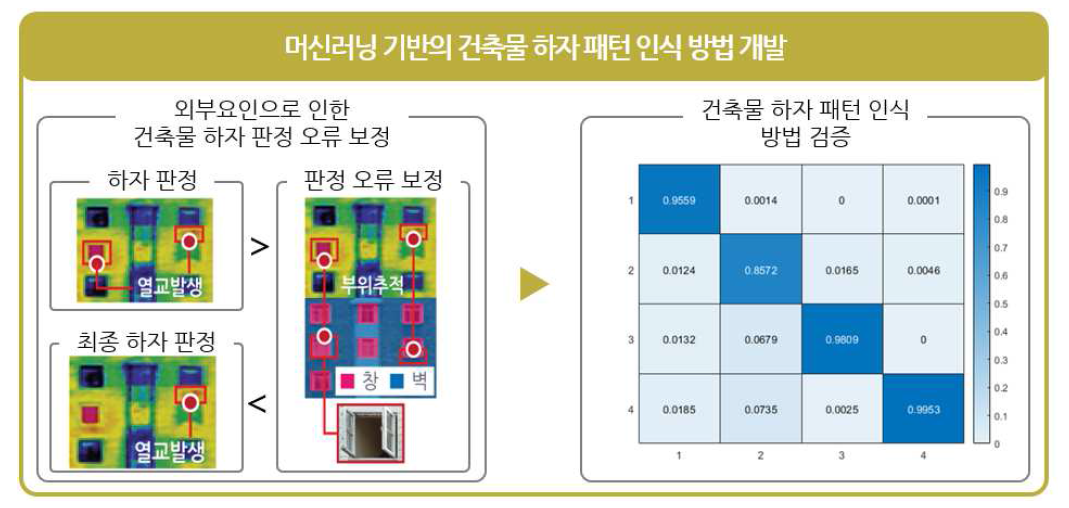 4차 연도 연구내용