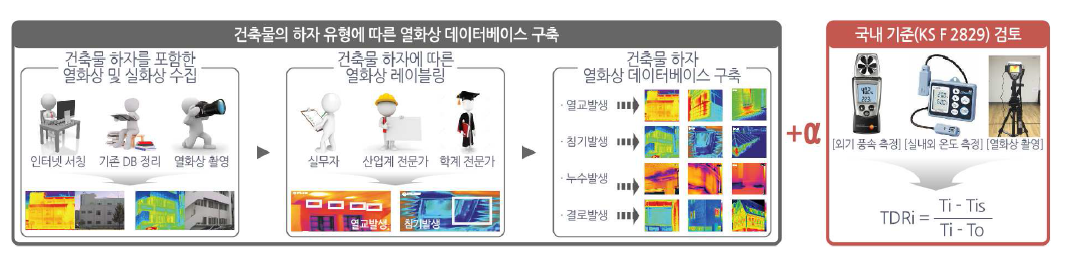 1차 연도 연구내용